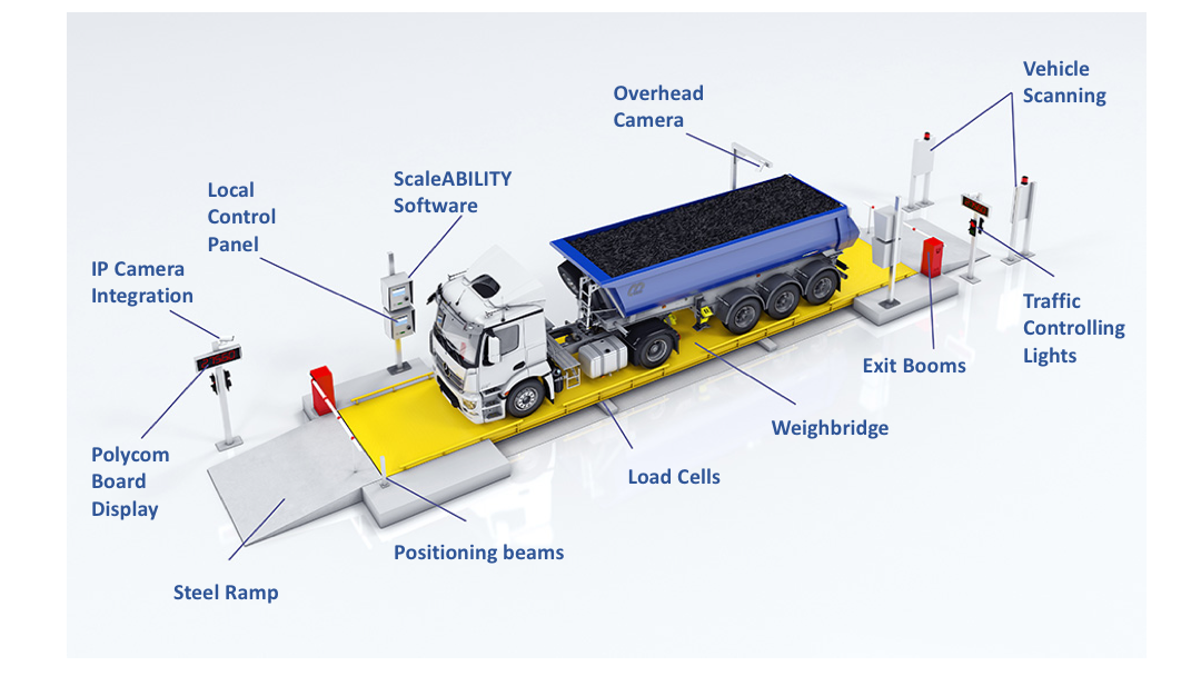 Multi-Deck Weighbridge Installation