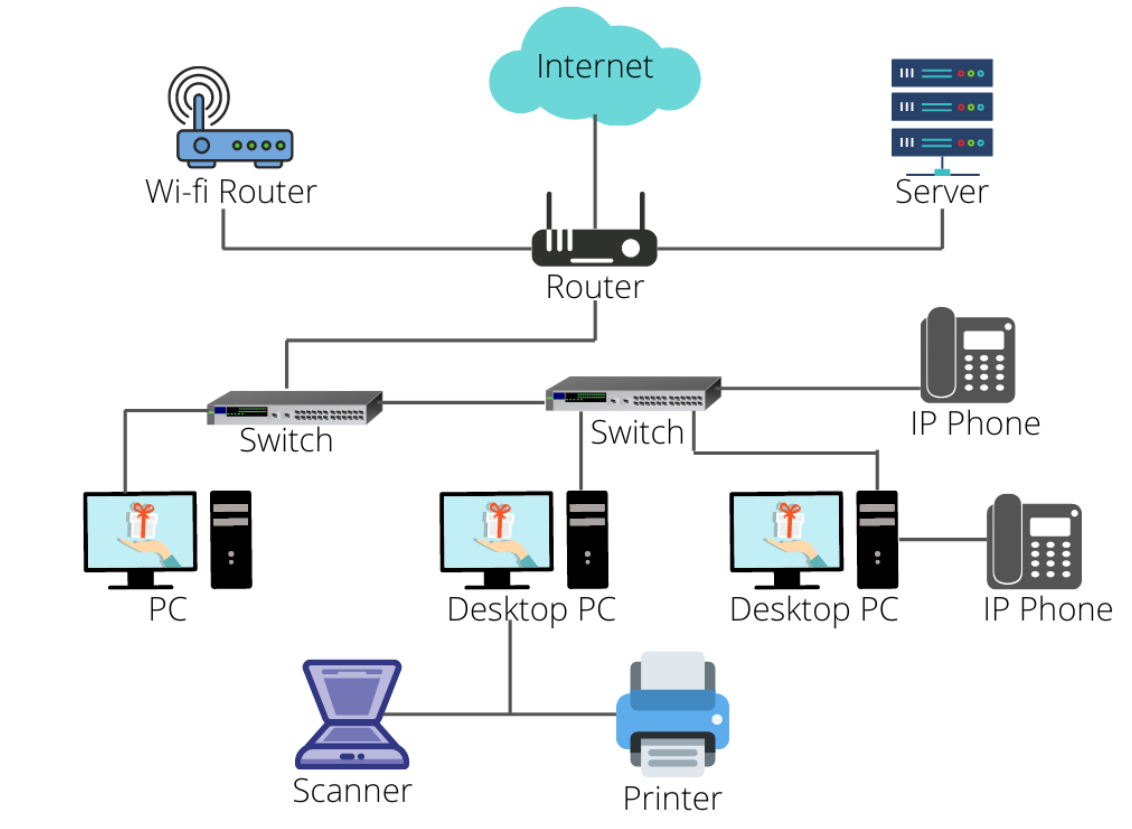 Network Infrastructure